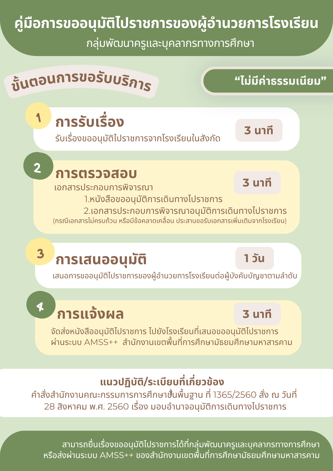 การขออนุญาตไปราชการ