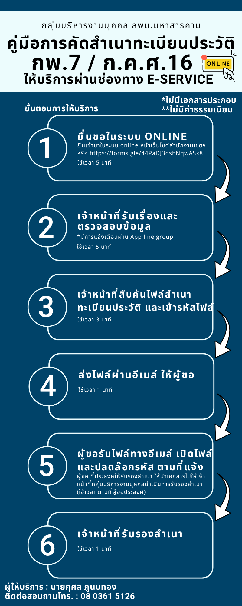 บุคคล 1