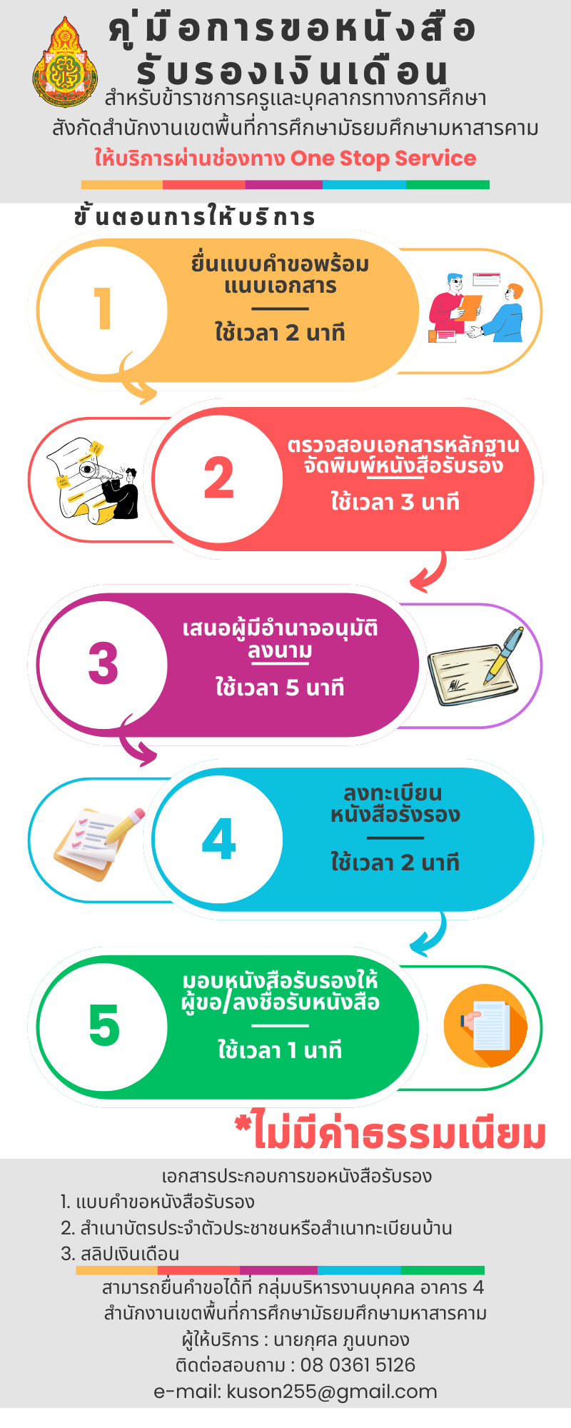 บุคคล 3