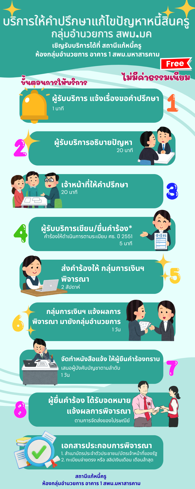 การแก้ไขปัญหาหนี้สินครู